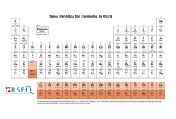 Versión en galego da Táboa Periódica dos Elementos / USC.