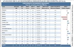 Cadro de previsións de Ceprede. CEPREDE / Europa Press