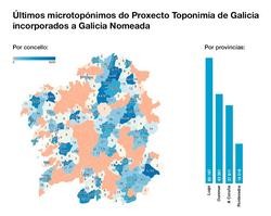 Gráfico dos últimos microtopónimos incoporados á aplicación 