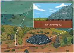 Infografía da Muradella, un cairn descuberto entre Pobra do Brollón e Monforte de hai 5.000 anos / María Álvarez