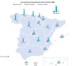 Crecemento da poboación 2022-2024 elaborado por Funcas. FUNCAS / Europa Press